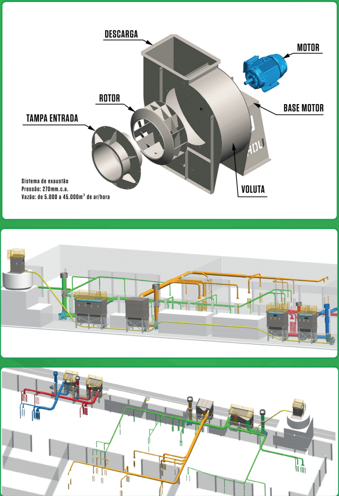 Ventiladores Industriais